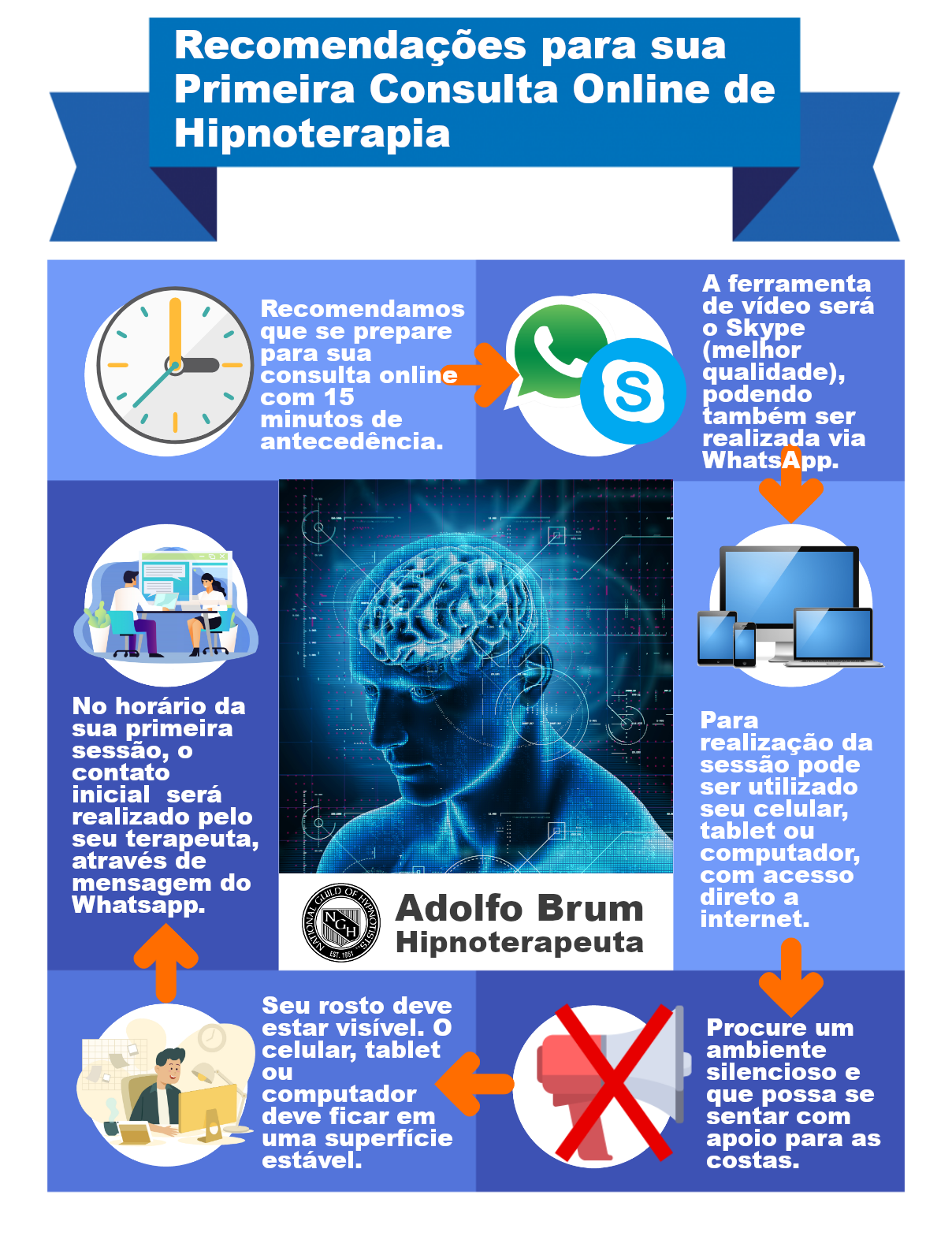 Infográfico - Terapia por Hipnose Online Infográfico - Terapia por Hipnose Online
