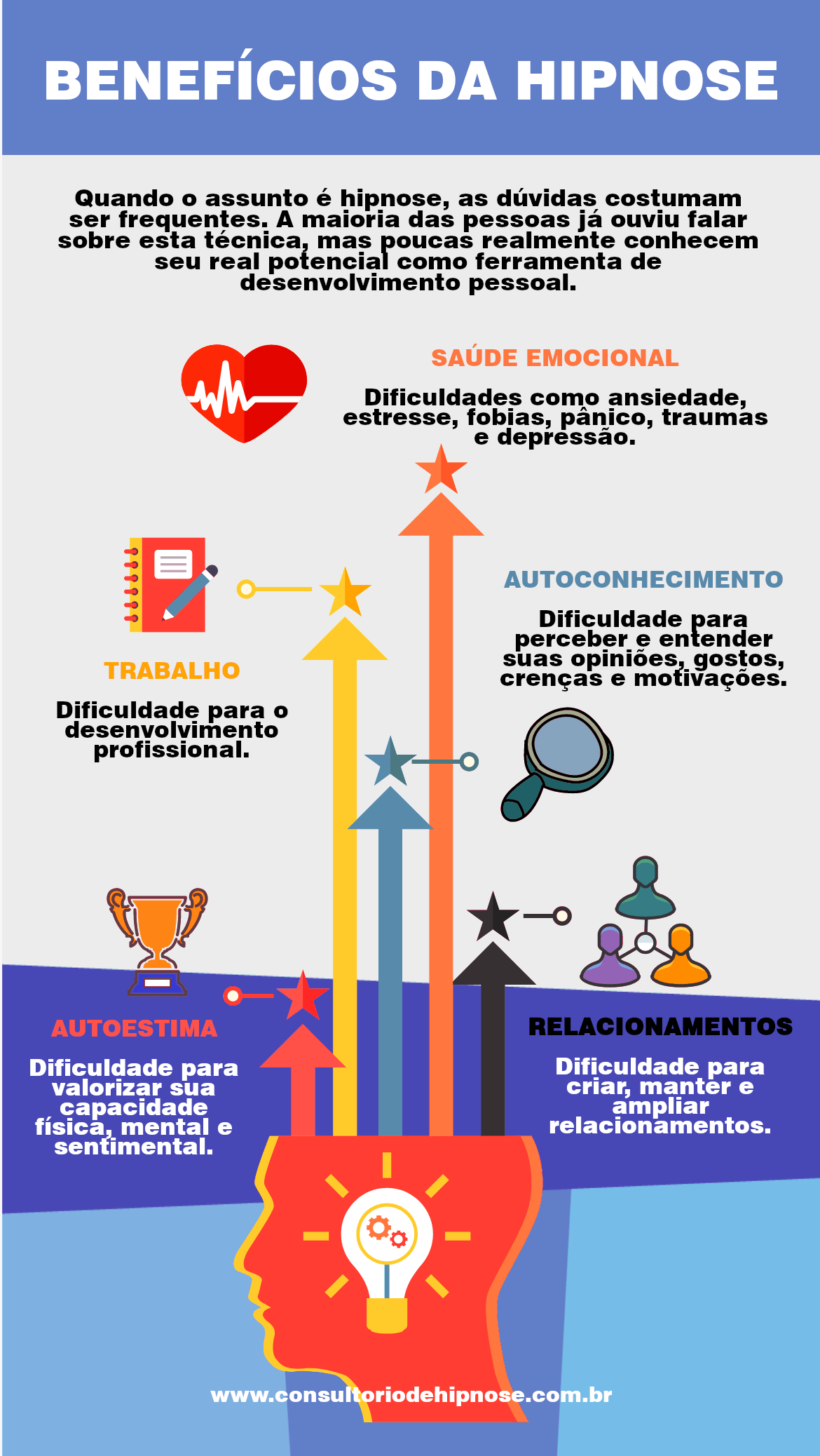 Infográfico - Benefícios da terapia por hipnose.